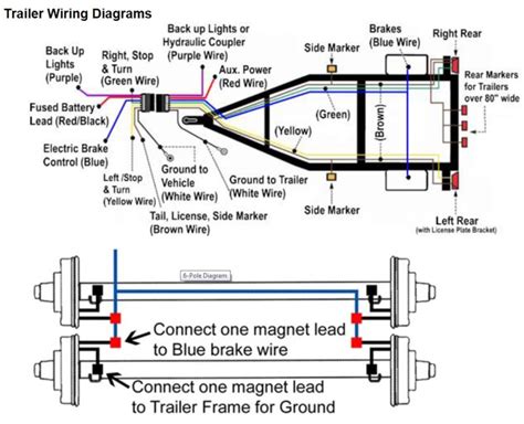 trailer wiring brakes with junction box|tractor supply trailer wiring diagram.